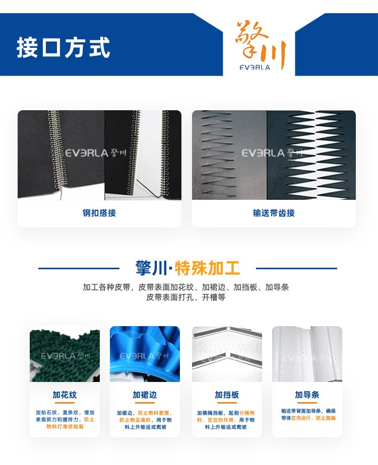 PU同步帶