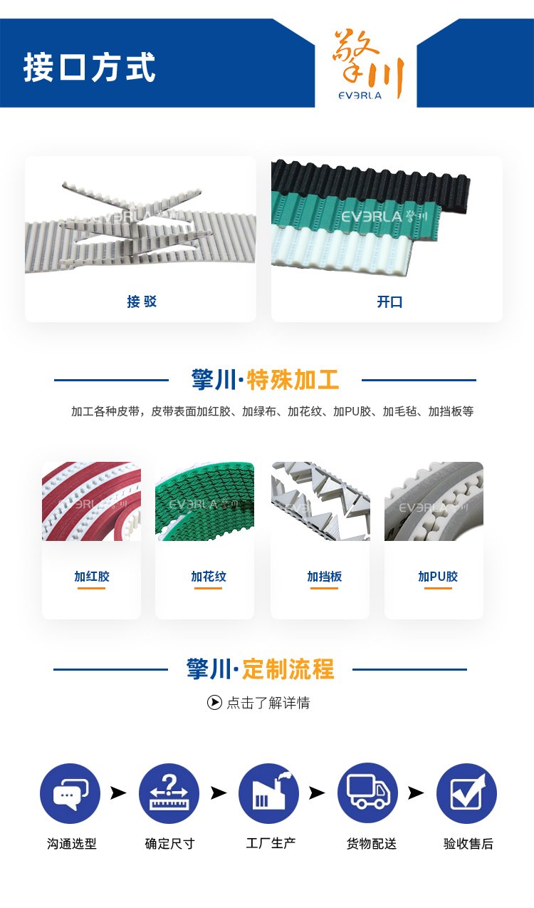 PU同步帶加黃膠