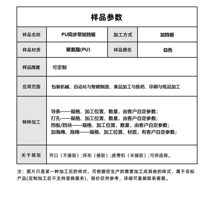 PU同步帶加擋板